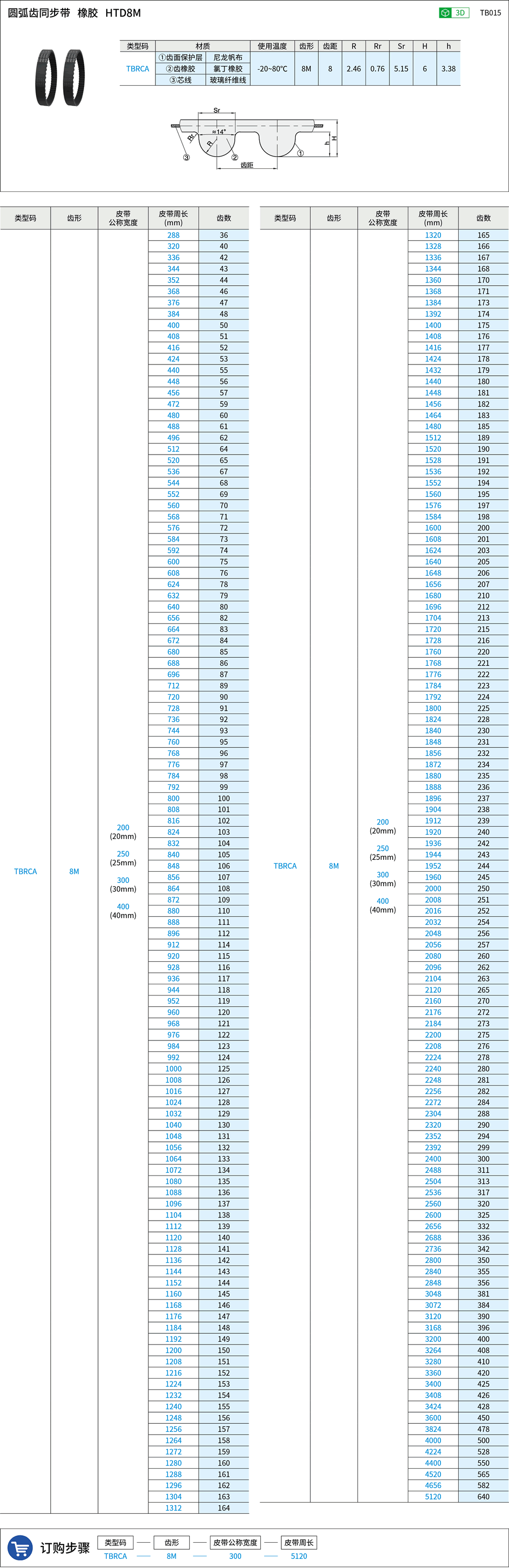 新睿电子:4月1日起上调部分型号产品销售单价