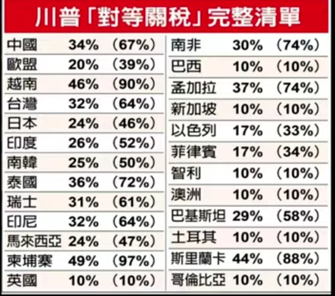 越南积极应对美国关税波动