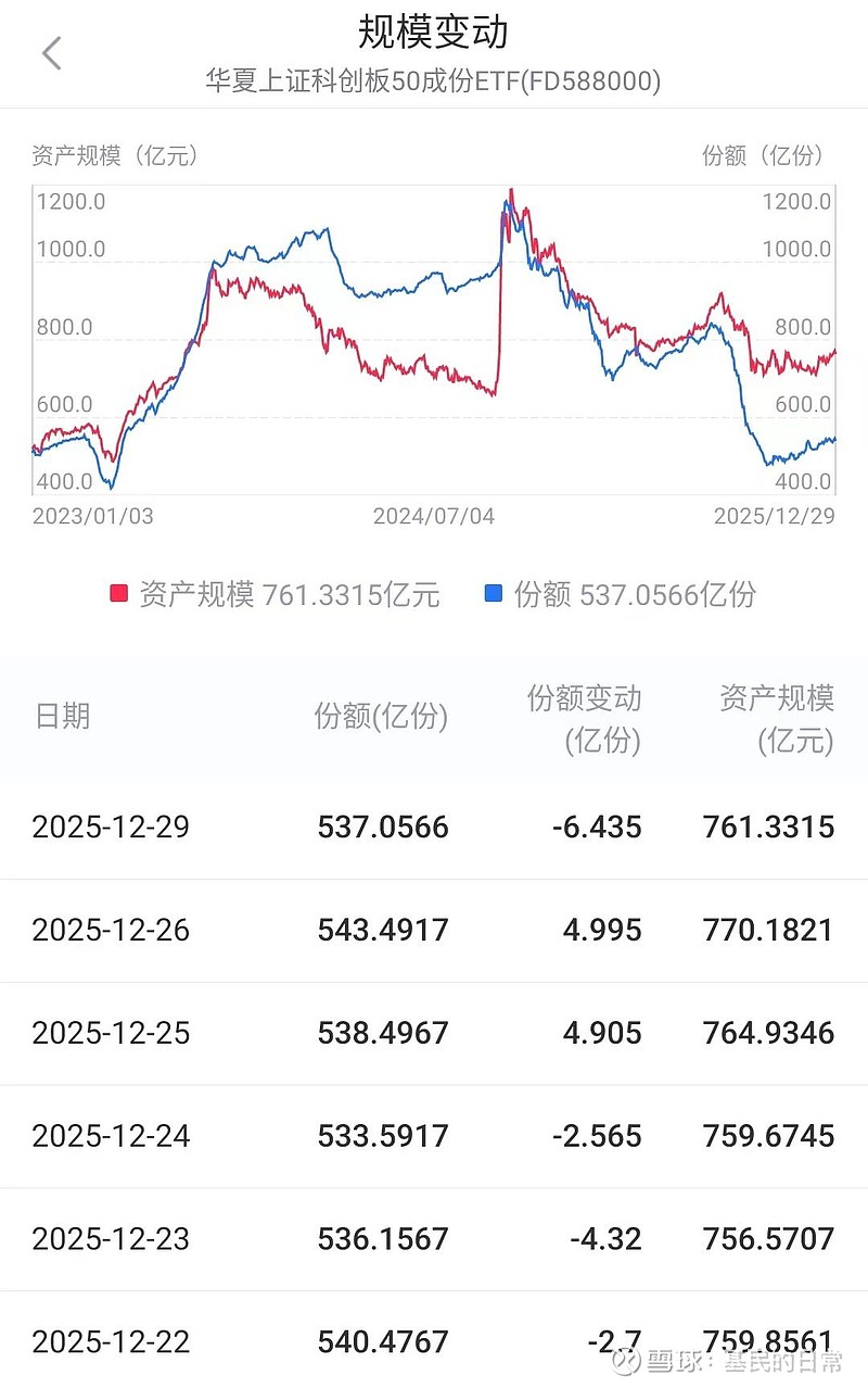600581,将被*ST!明天停牌!