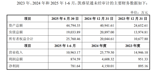 600581,将被*ST!明天停牌!