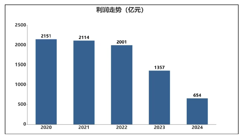 桂冠电力:2025年净利润同比增长43.63% 拟10派2.43元