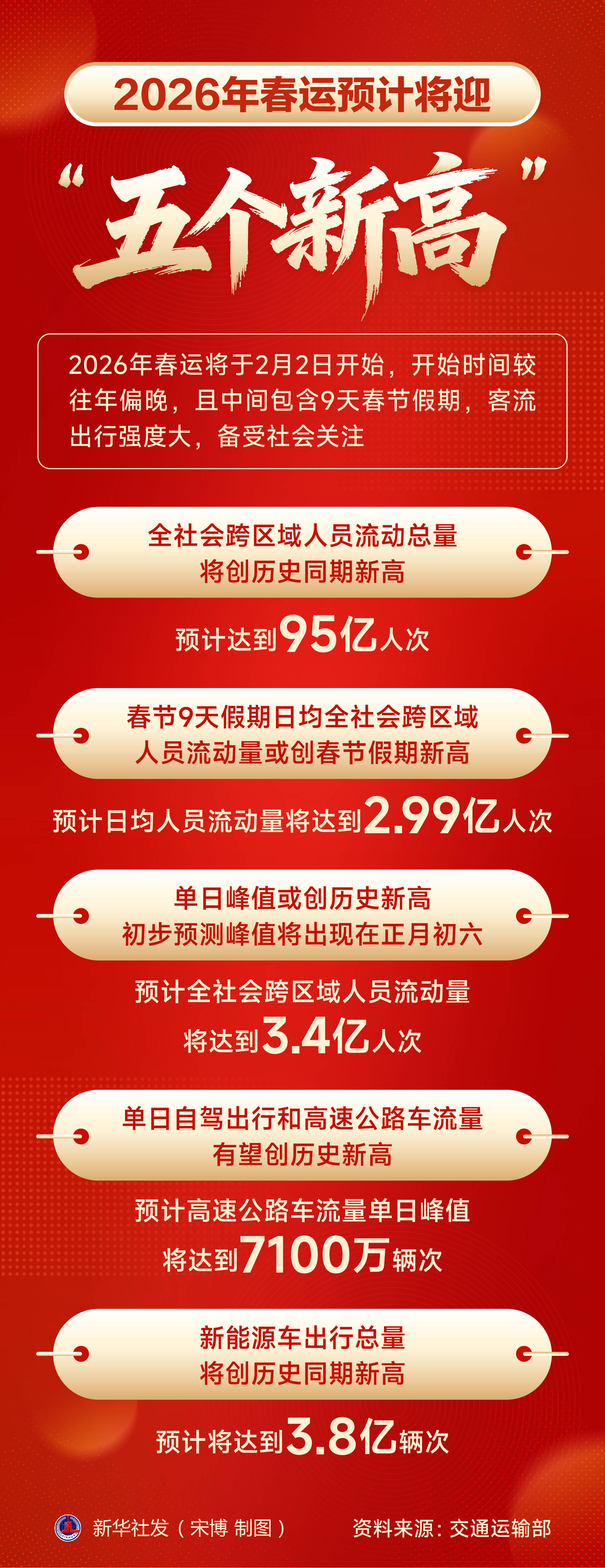报告预计2026年全球经济增速将放缓至3.0%