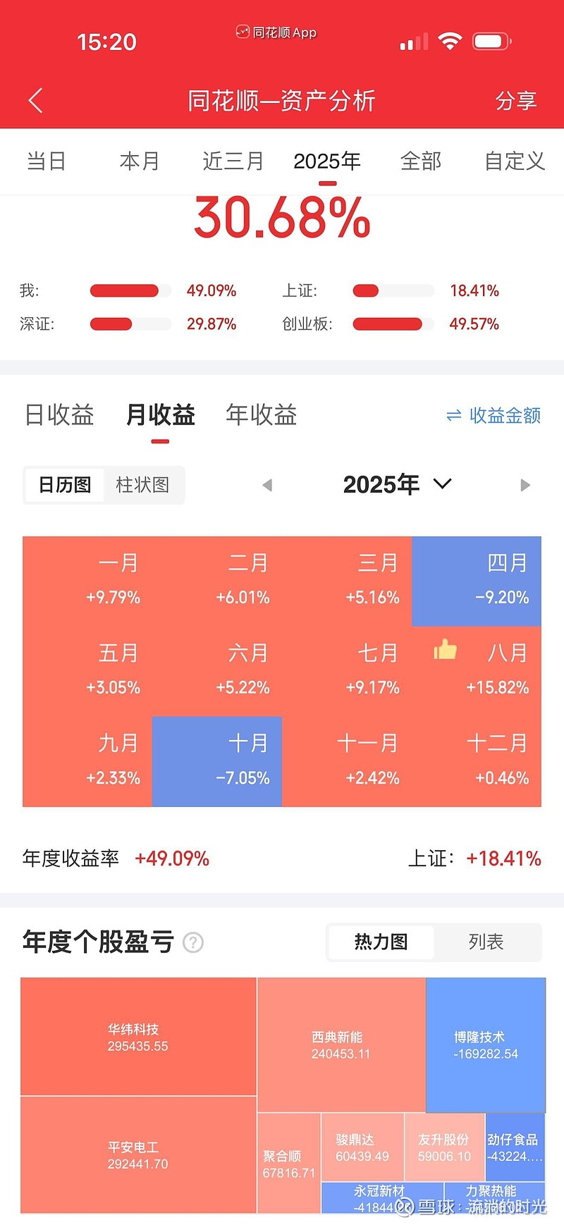 珠江股份：2025年净利润7400.12万元 同比增长375.15%