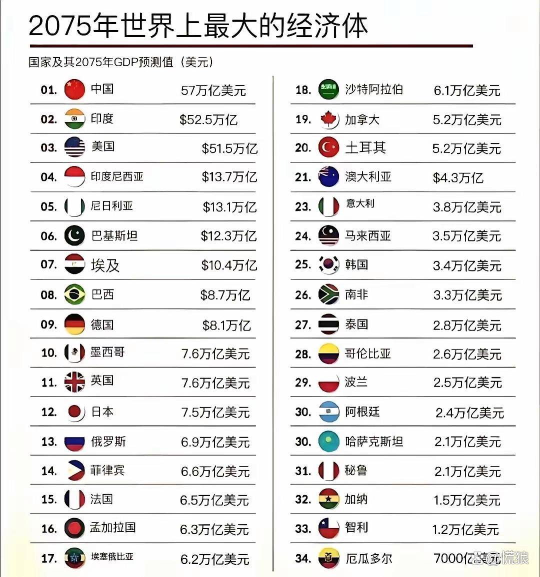 智利2025年经济增长2.5%,博里奇政府任期平均经济增速2%