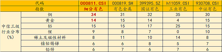 津巴布韦2月黄金出口收入同比大涨138%