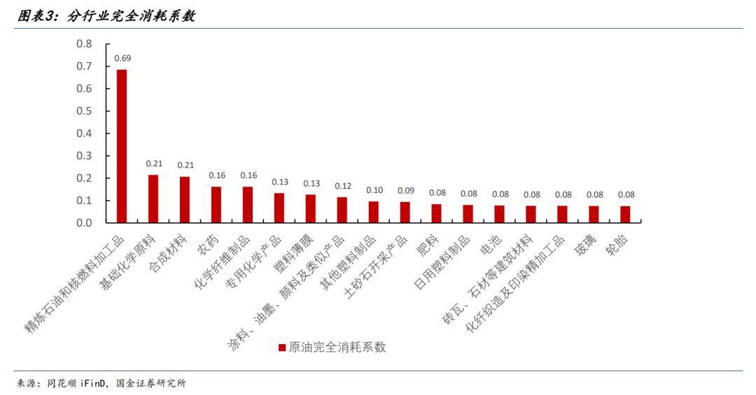 油价上涨冲击韩国贸易前景
