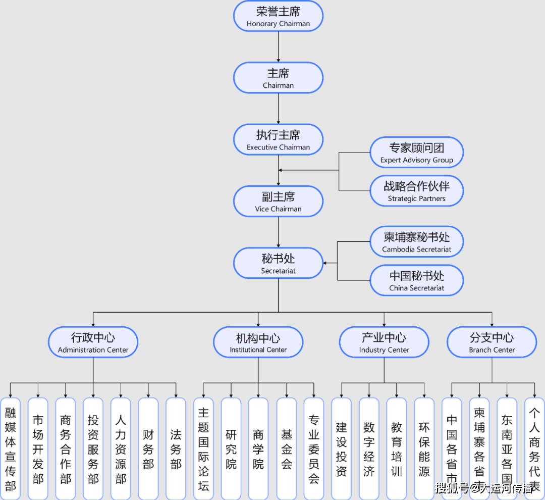 银行合作推动柬海关电子支付收入占比达到 92%