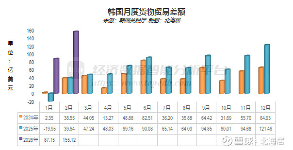 阿根廷2026年前两月农产品出口同比增长7%