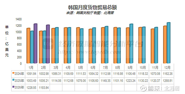 阿根廷2026年前两月农产品出口同比增长7%