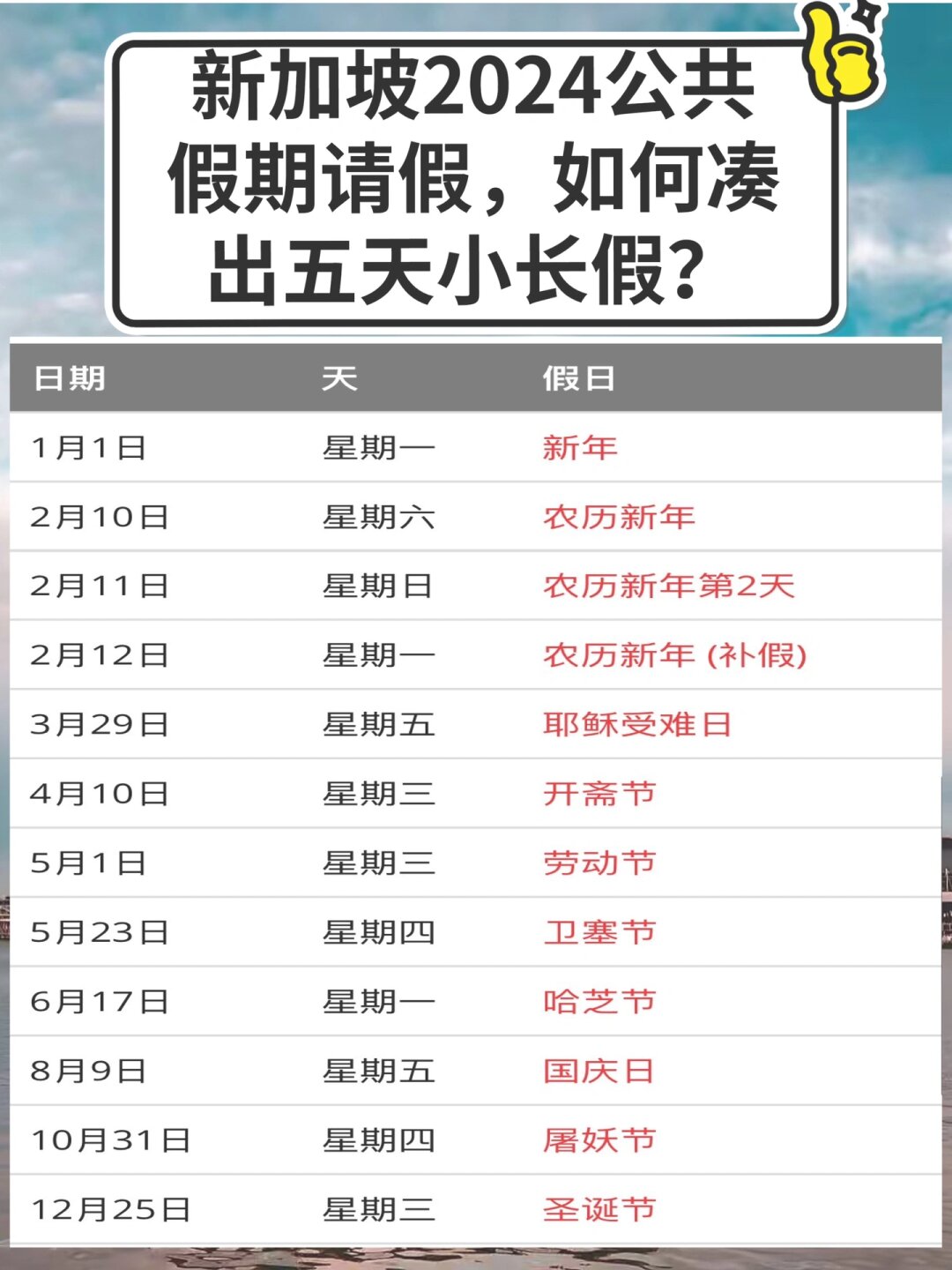 新加坡2月核心通胀率升至1.4%