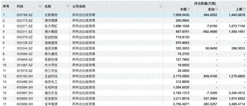 阿布扎比港口集团2025年营收利润创纪录 同比增长20%和16%