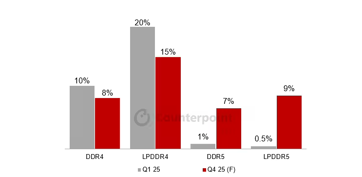 2026年一季度越南农林水产品出口增长近6%