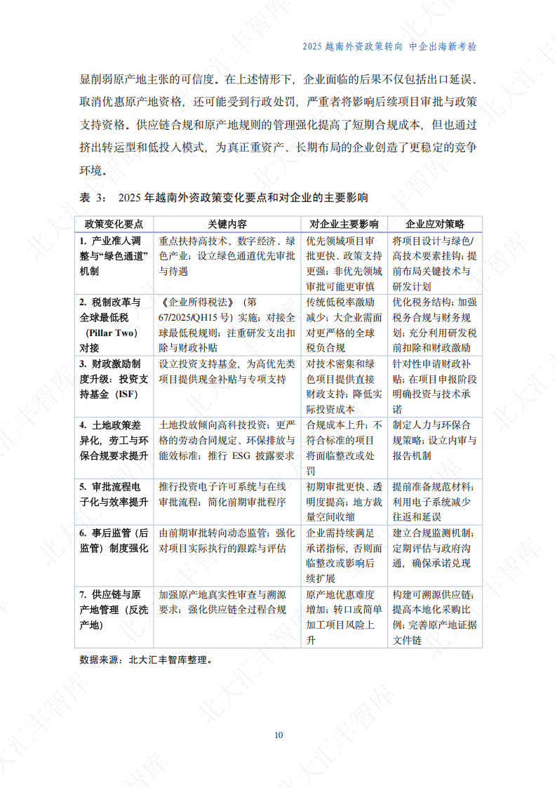一季度越南吸收外资同比增长近43%
