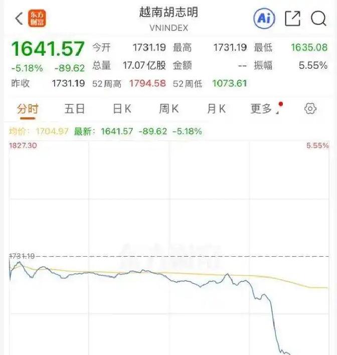 一季度越南吸收外资同比增长近43%