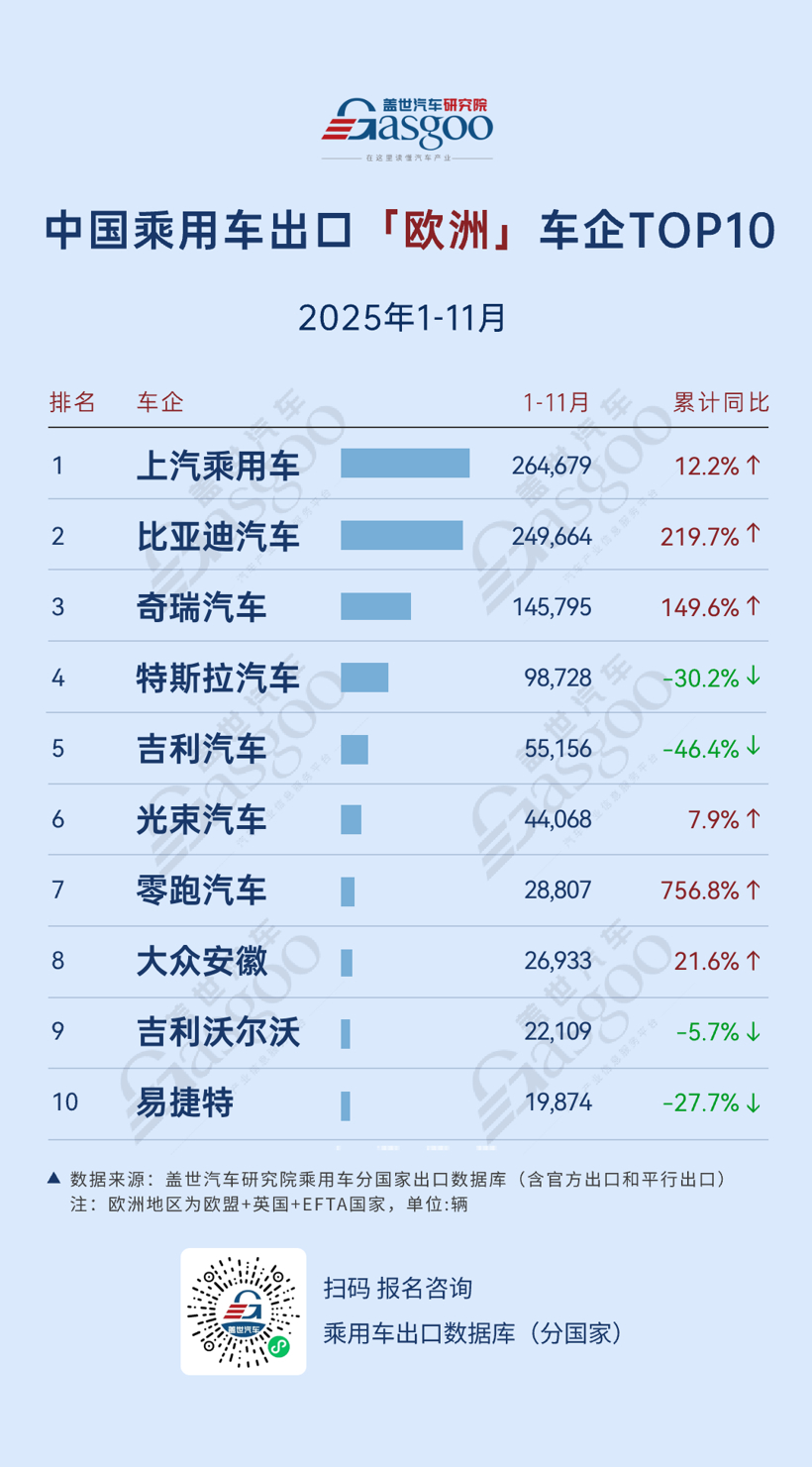 中国电动汽车海外热度持续攀升